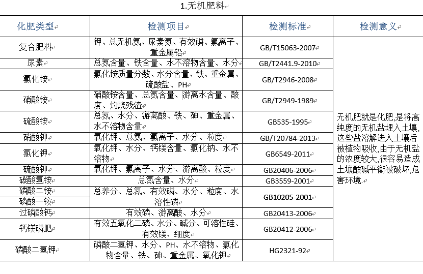 无机肥料检测项目标准汇总 无机肥料检测项目标准汇总